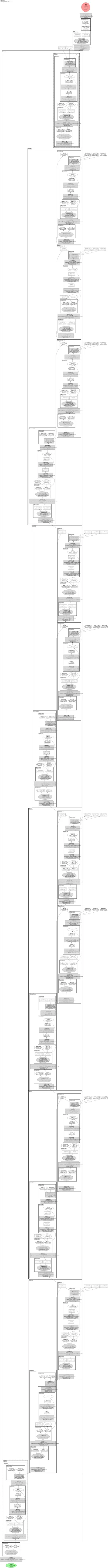 efficientnet_b0_g8_gn architecture thumbnail