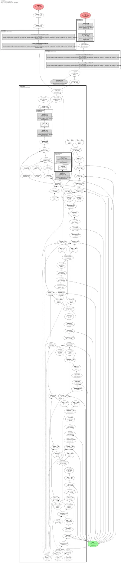 Point2Vec architecture thumbnail