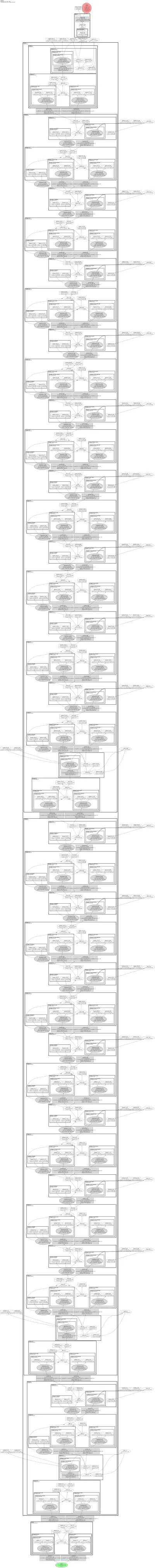 mobileone_s3 architecture thumbnail