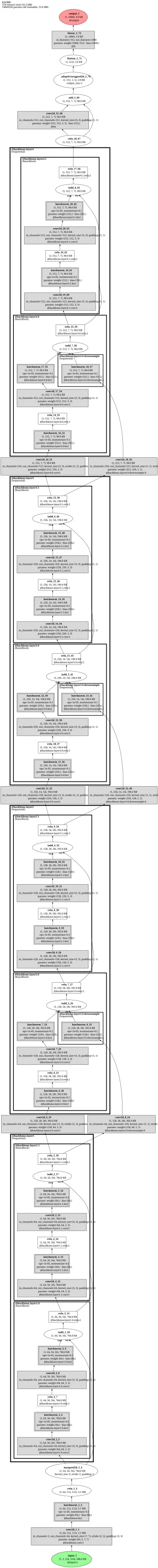LLCNN_resnet18contopo architecture thumbnail
