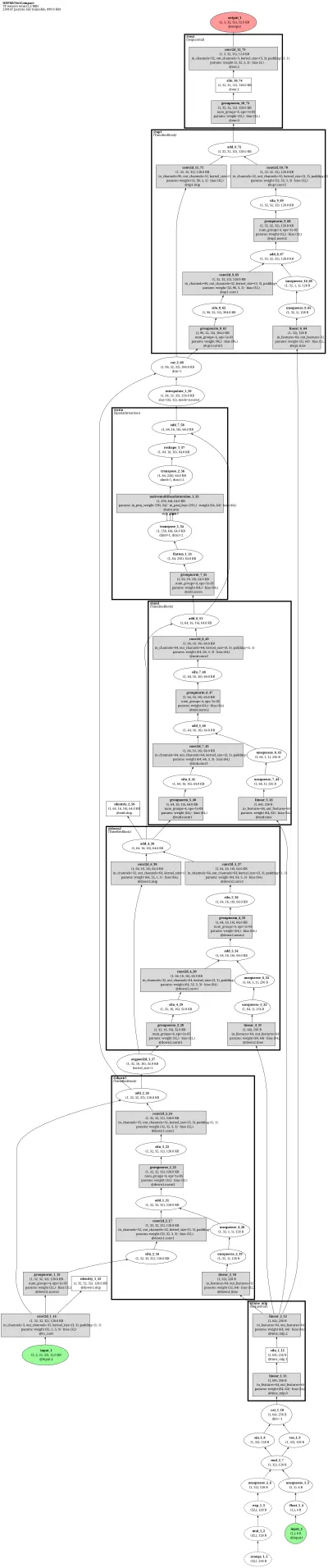 ddpm_unet (timestep-conditioned attention U-Net denoiser) architecture thumbnail
