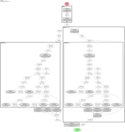 SSTN HSI (spectral-spatial transformer network) architecture thumbnail