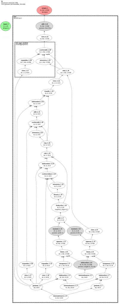 RGATConv-net architecture thumbnail