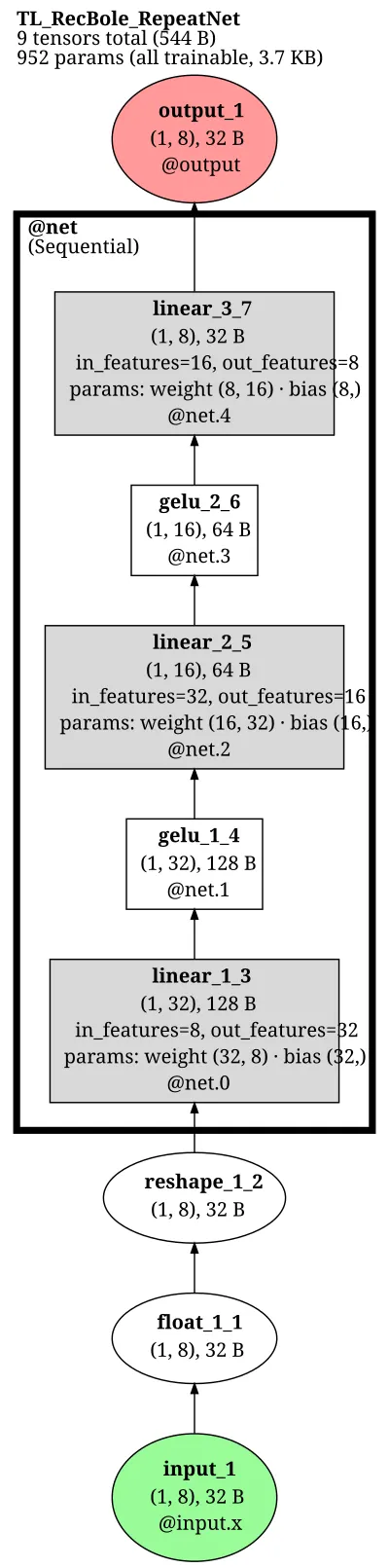RecBole-RepeatNet architecture thumbnail