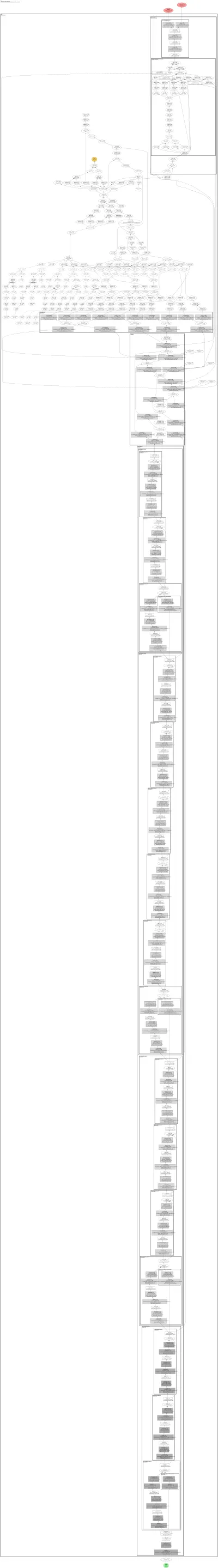 mmdet:pafpn architecture thumbnail