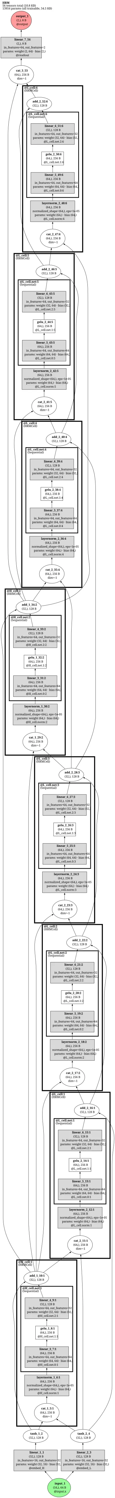HierarchicalReasoningModel-HRM architecture thumbnail