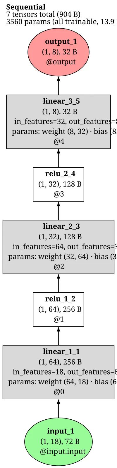attngan_g_net architecture thumbnail