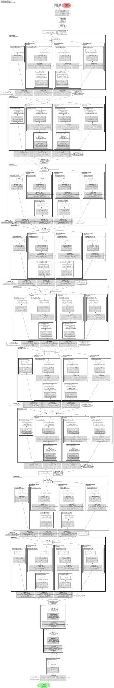 quantized_googlenet architecture thumbnail