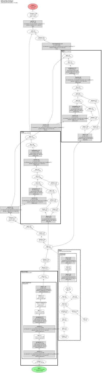 diffusion_policy_unet_image architecture thumbnail