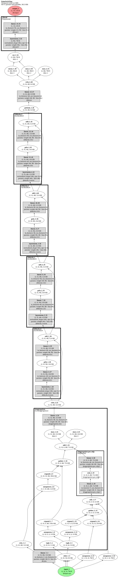 pointnext_xl_openpoints architecture thumbnail