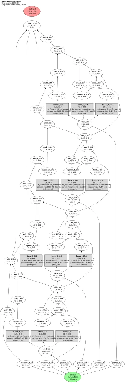 Long Expressive Memory (LEM) architecture thumbnail