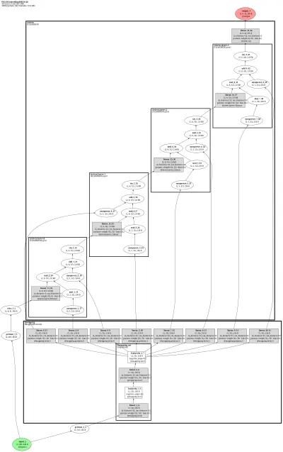 pigan_embedding_siren128 architecture thumbnail
