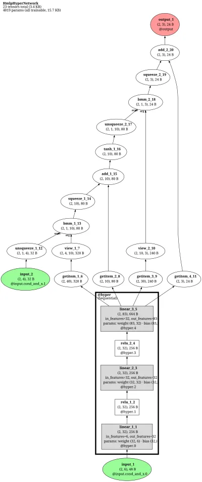 HMLP_hypnettorch architecture thumbnail