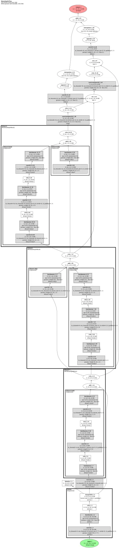 monodepth2_resnet50 architecture thumbnail