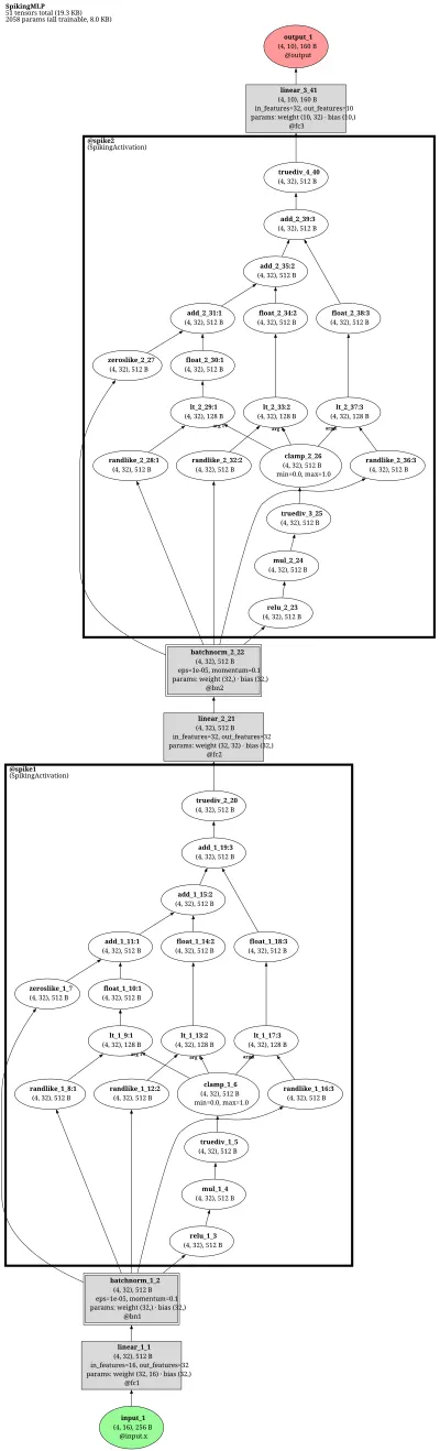 pytorch_spiking_activation_mlp architecture thumbnail