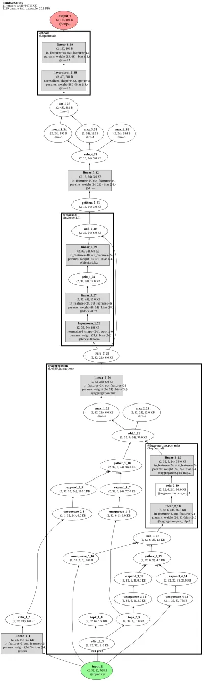 pointnext architecture thumbnail