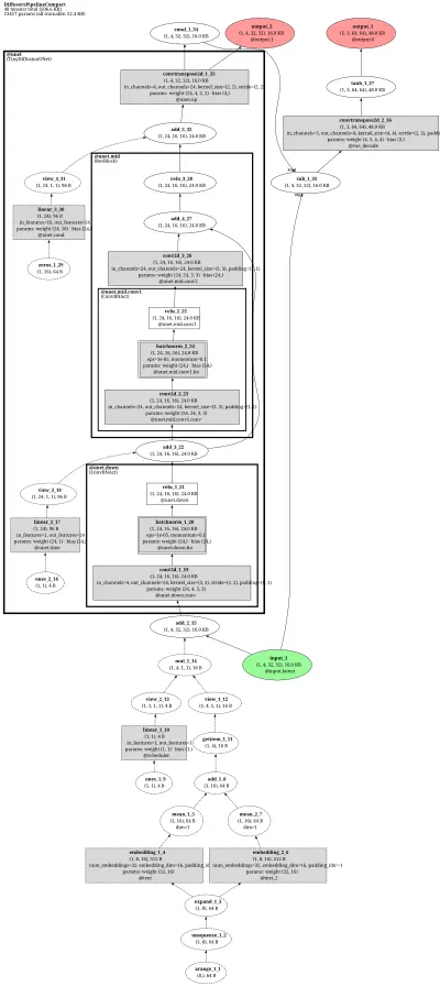 mmagic_diffusers_pipeline_sd_xl_pipeline architecture thumbnail