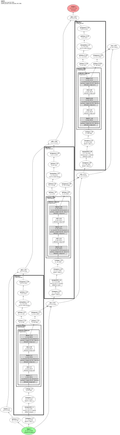 PyTorch Forecasting N-HiTS architecture thumbnail
