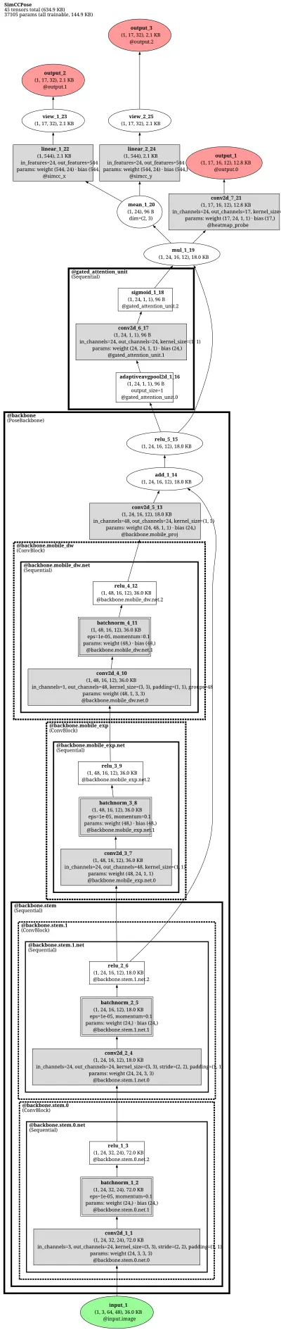 mmpose_topdown_pose_estimator_simcc_mobilenetv2_wo_deconv_8xb64_210e_coco_256x192 architecture thumbnail