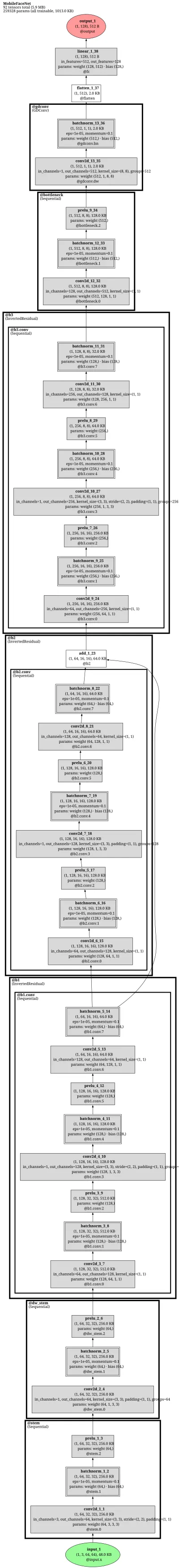 mobilefacenet architecture thumbnail