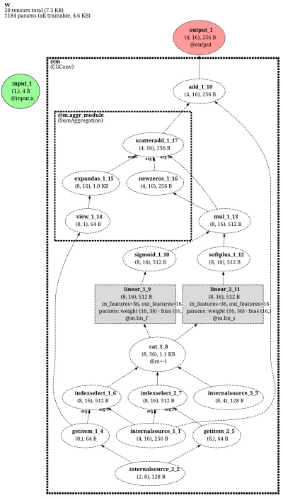 CGConv-net architecture thumbnail