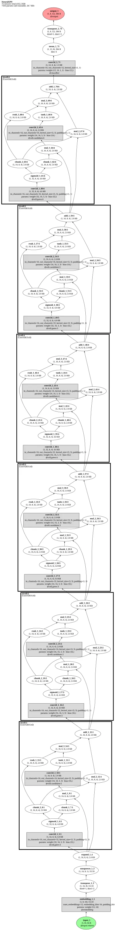 Neural GPU architecture thumbnail