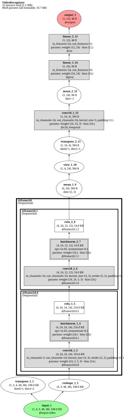 mmaction:resnet architecture thumbnail