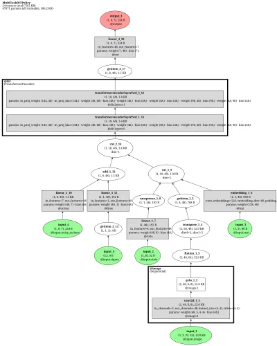 multi_task_dit_lerobot architecture thumbnail