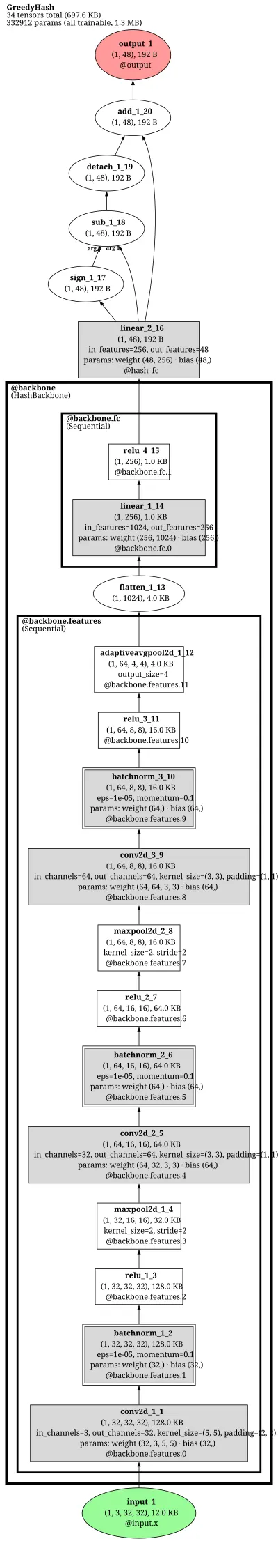 greedyhash_alexnet_hash architecture thumbnail