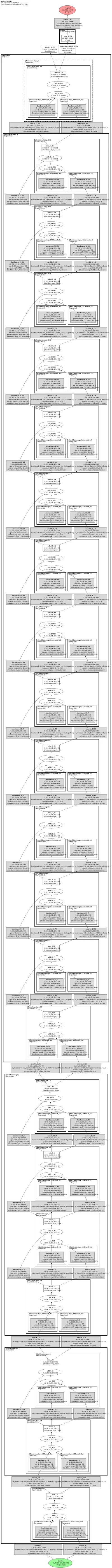 mmpretrain:repvgg architecture thumbnail