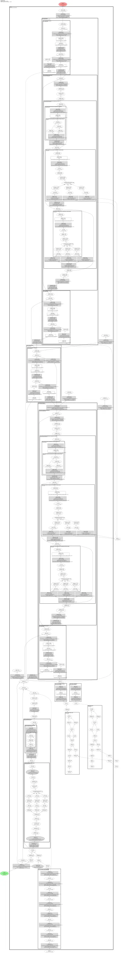 ControlNetUnionModel architecture thumbnail