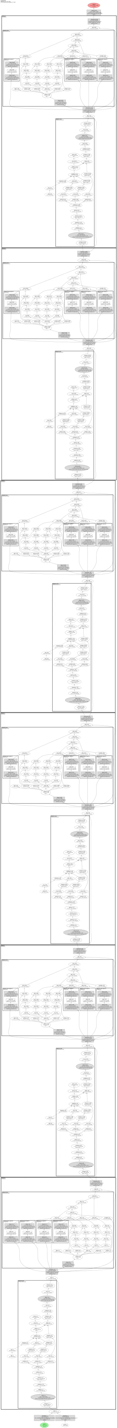 nano_moe_gpt architecture thumbnail