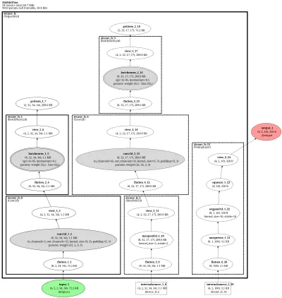 spikingjelly_nmnistnet architecture thumbnail