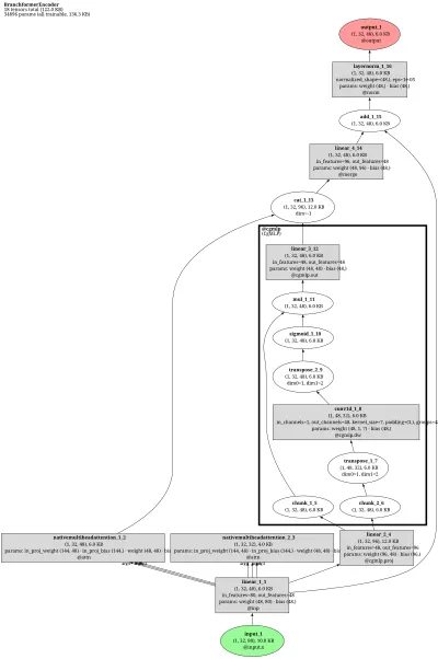 espnet_asr_branchformer_ctc architecture thumbnail