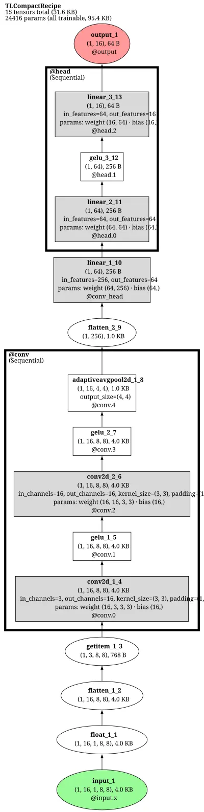 ZImageControlNetModel architecture thumbnail