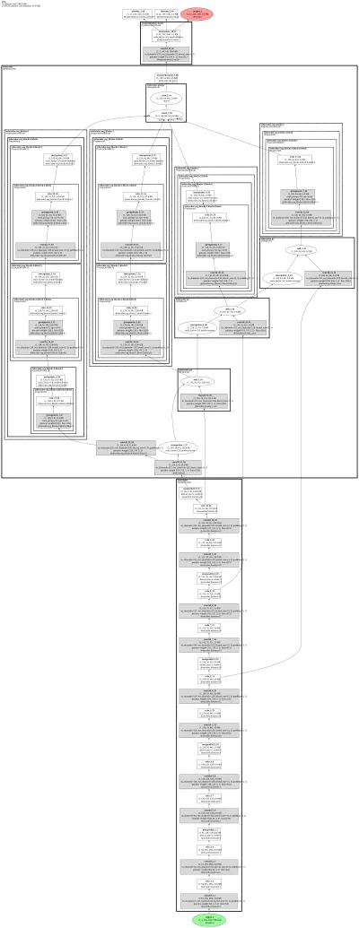 smp_FPN_vgg13 architecture thumbnail