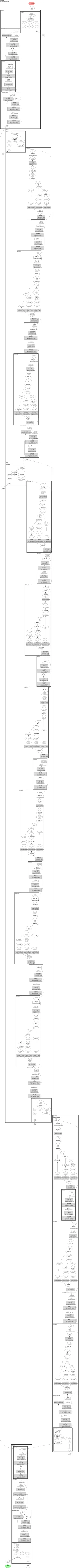 Diffuser_GaussianDiffusion architecture thumbnail