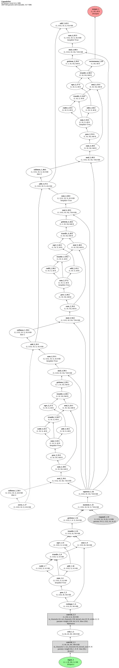 CapsNet architecture thumbnail