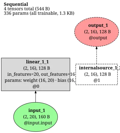 spikingjelly_ifnode_mlp architecture thumbnail