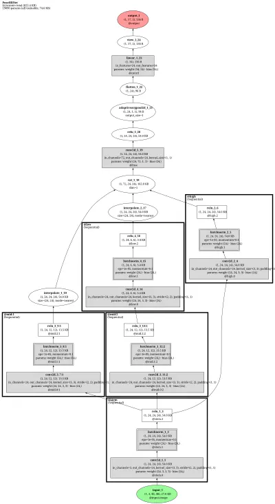 mmpose_face_topdown_regression architecture thumbnail