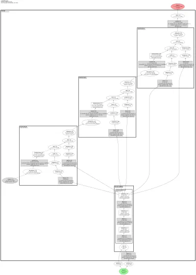 GALIP Generator (CLIP-conditioned affine-mod GAN text-to-image generator) architecture thumbnail
