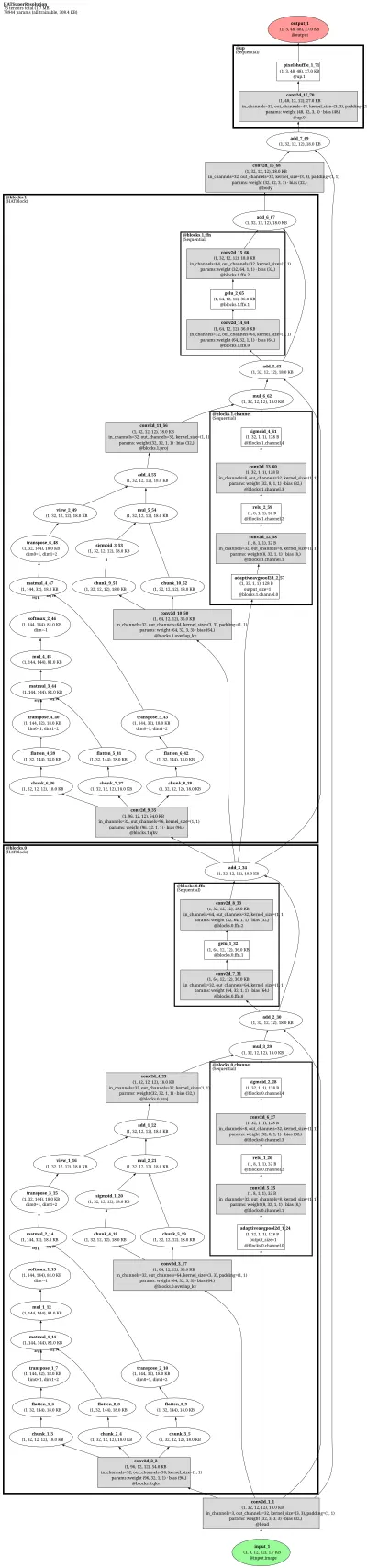 hat_classical_sr_x4 architecture thumbnail