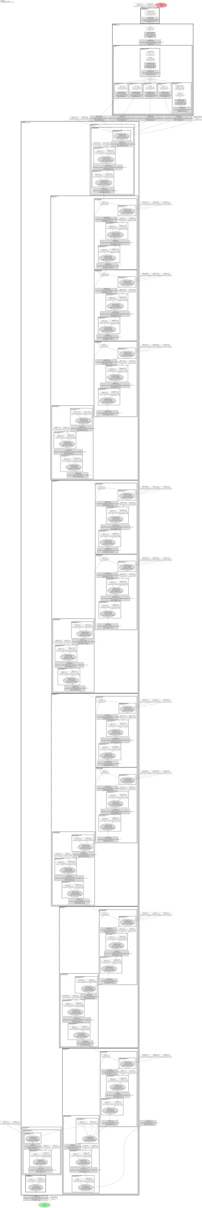 smp_DeepLabV3_timm-tf_efficientnet_lite0 architecture thumbnail