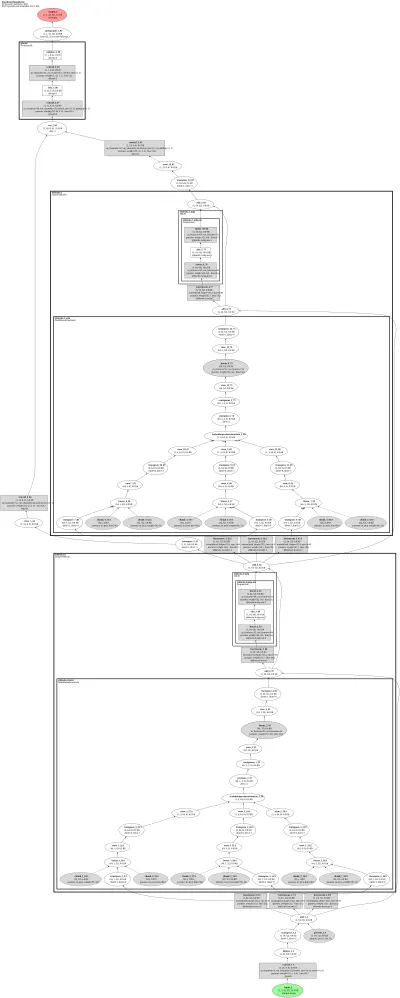depth_anything_v2_metric_hypersim_vitb architecture thumbnail
