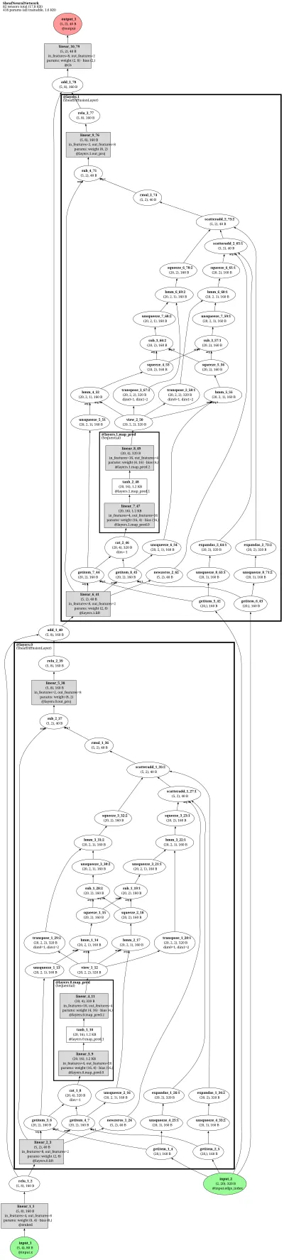 CellularSheafNN architecture thumbnail