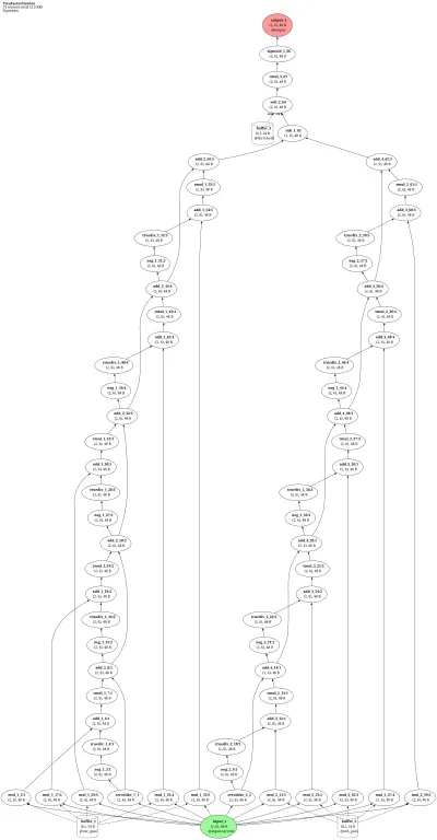 Rashevsky two-factor neuron architecture thumbnail