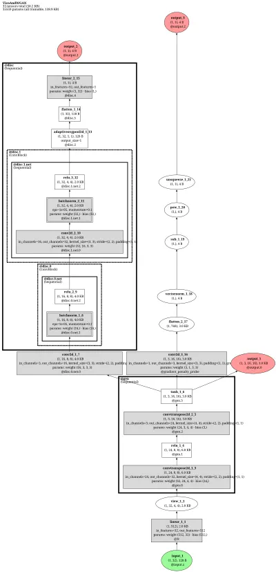 mmagic:wgan-gp architecture thumbnail