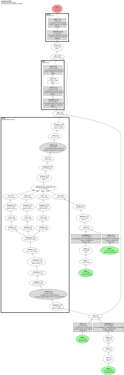 Graphormer-Slim architecture thumbnail