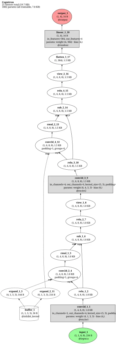 Cognitron architecture thumbnail