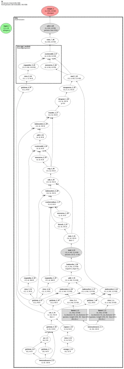 GATv2Conv-net architecture thumbnail
